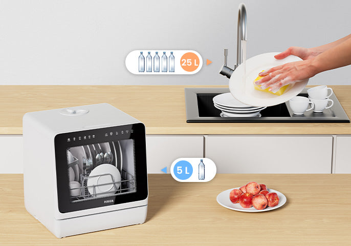 HAVA R09 and R01 Countertop Dishwasher Bundle