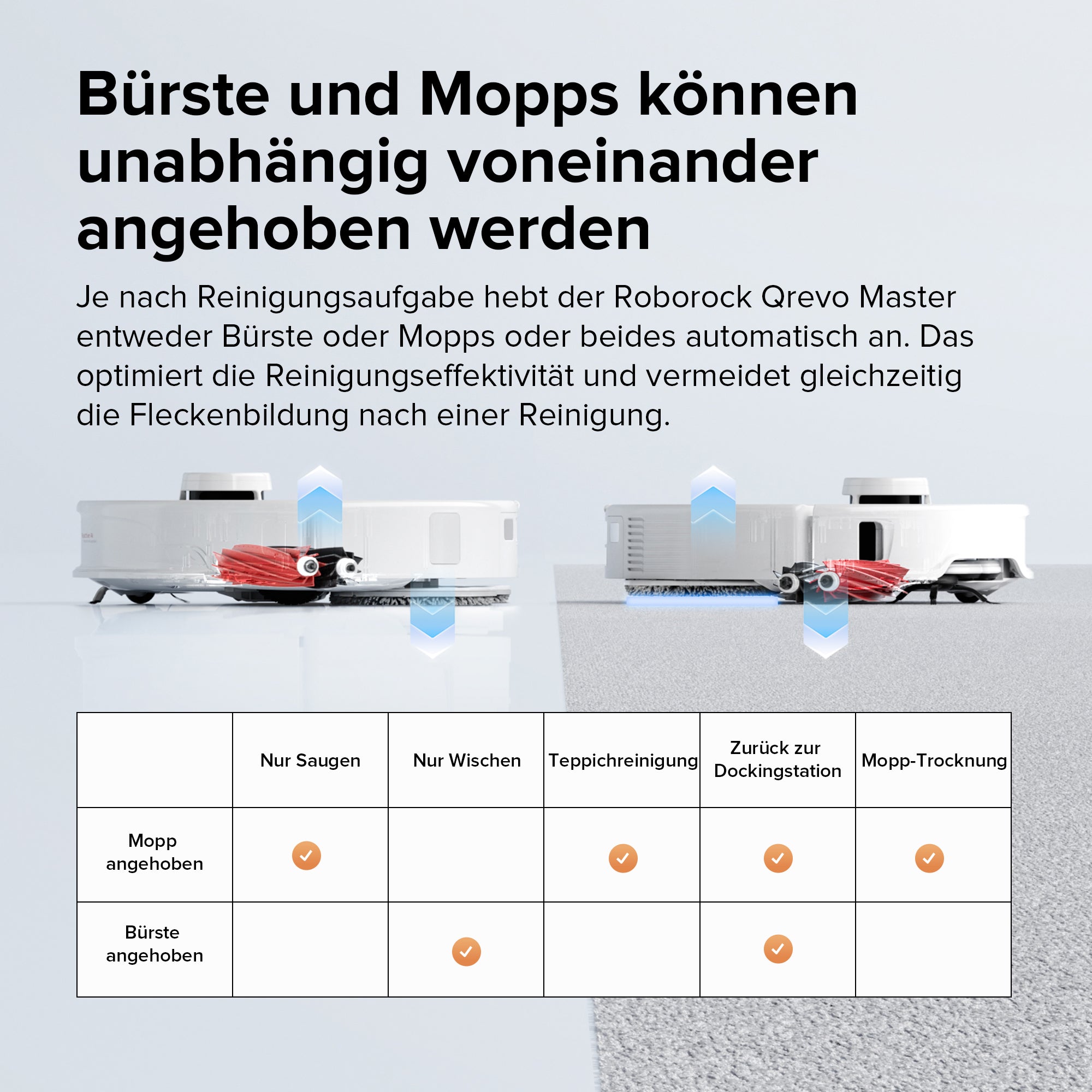 Roborock Qrevo Master Saugroboter mit Multifunktions-Dockingstation 3.0